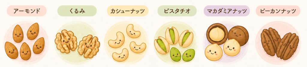 ナッツ別｜おすすめの食べるタイミング