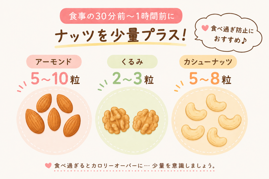 ダイエット中は「食事の30分前〜1時間前」のイメージ