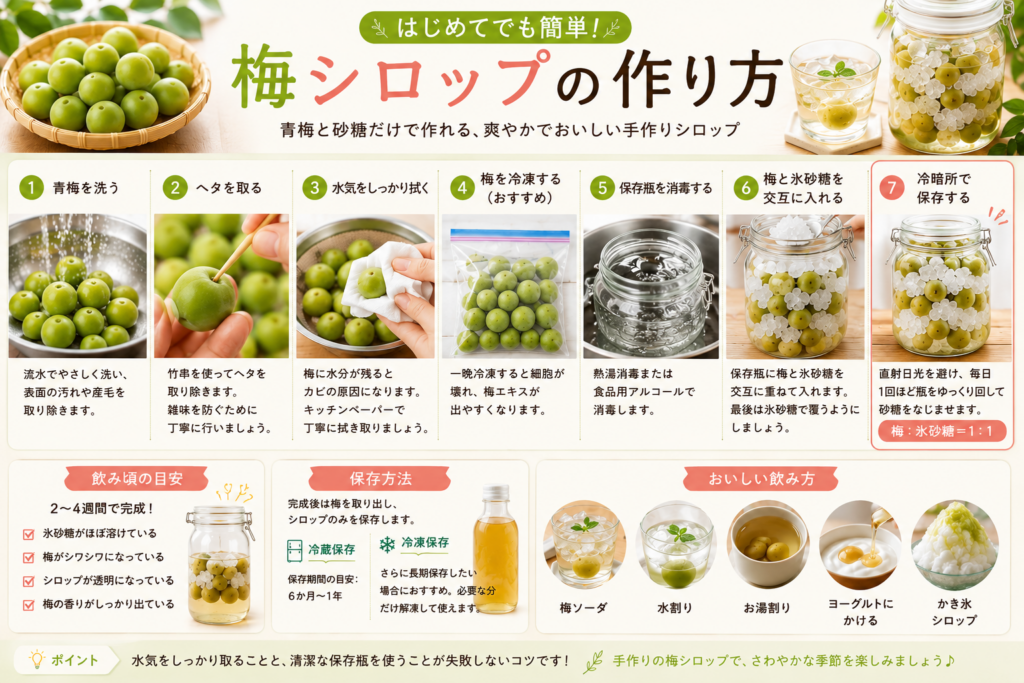 梅シロップの作り方