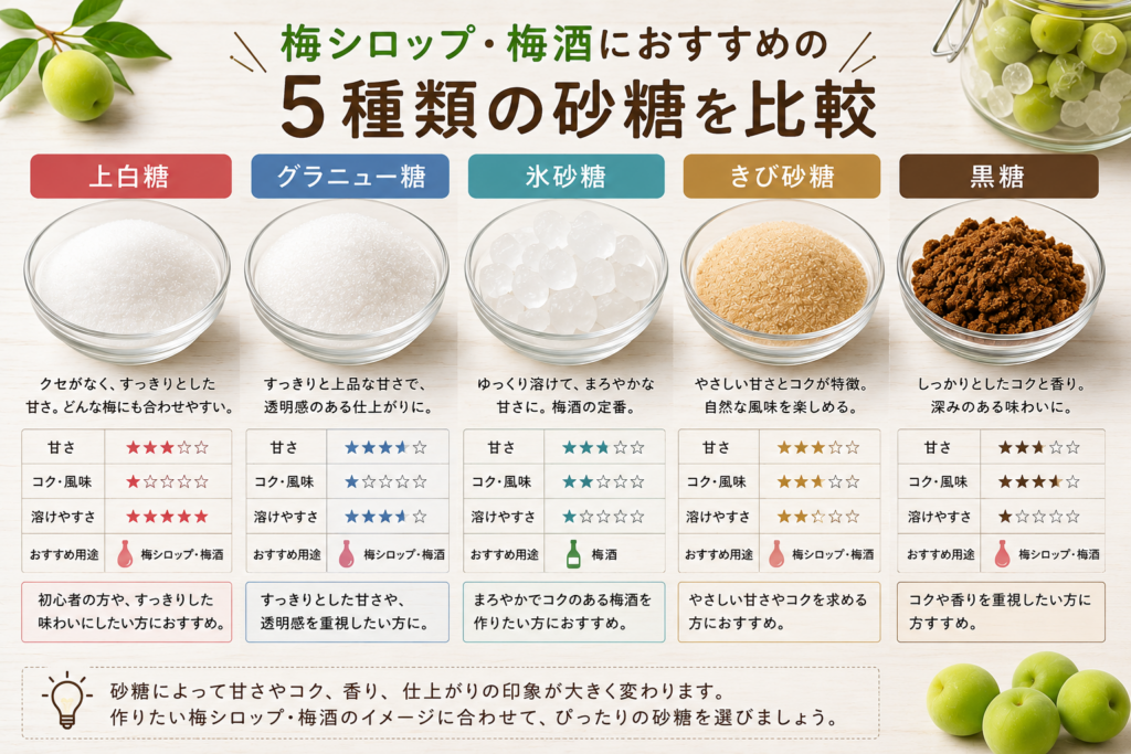 梅シロップ・梅酒におすすめの砂糖の比較(上白糖、グラニュー糖、氷砂糖、きび砂糖、黒糖)