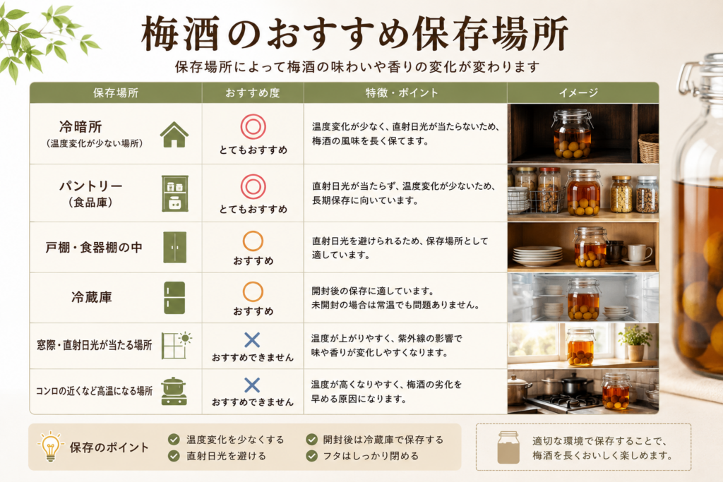 梅酒のおすすめ保存場所