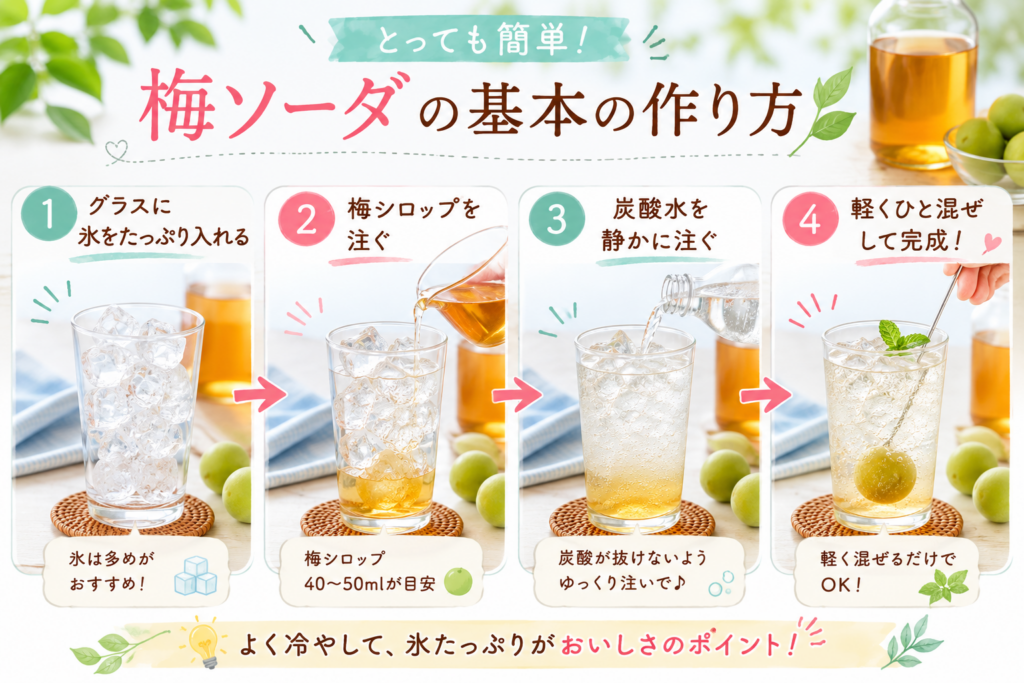 梅ソーダの基本の作り方