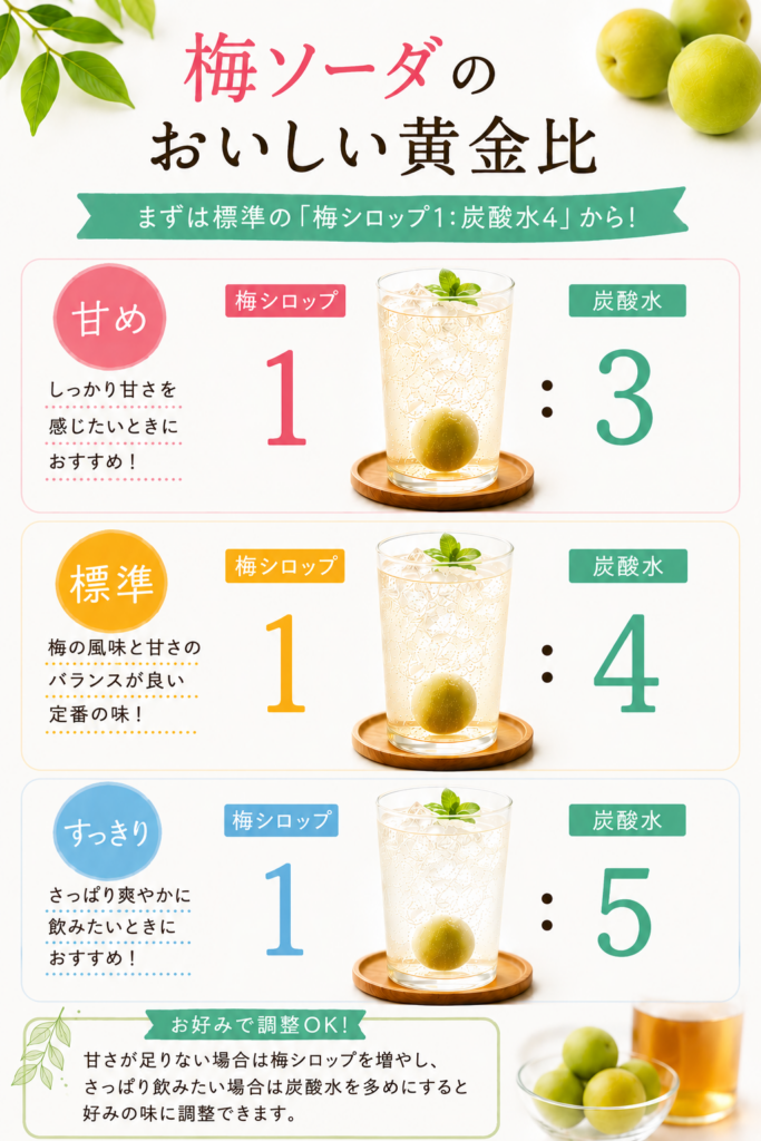梅ソーダのおいしい黄金比