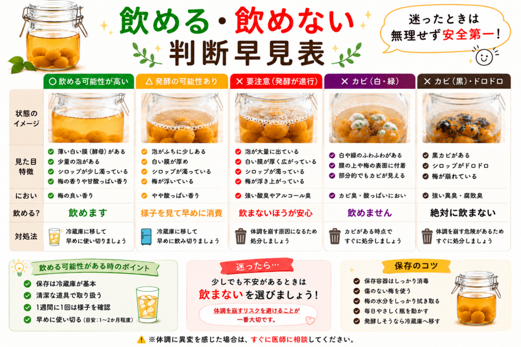 飲める・飲めない早見表