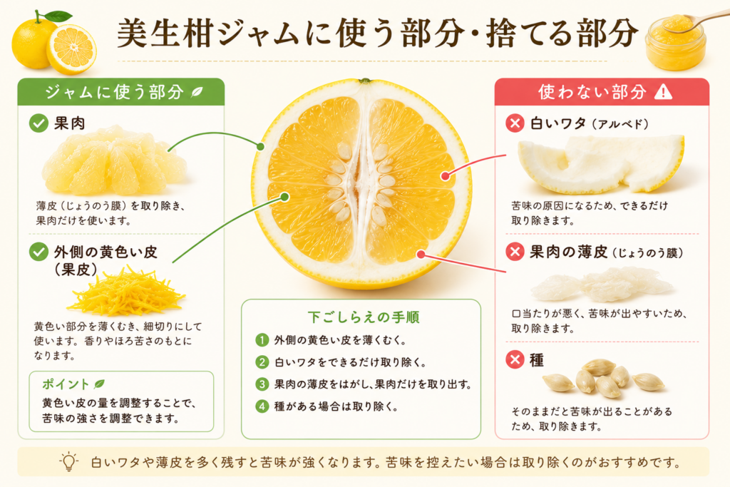 美生柑ジャムに使う部分・捨てる部分