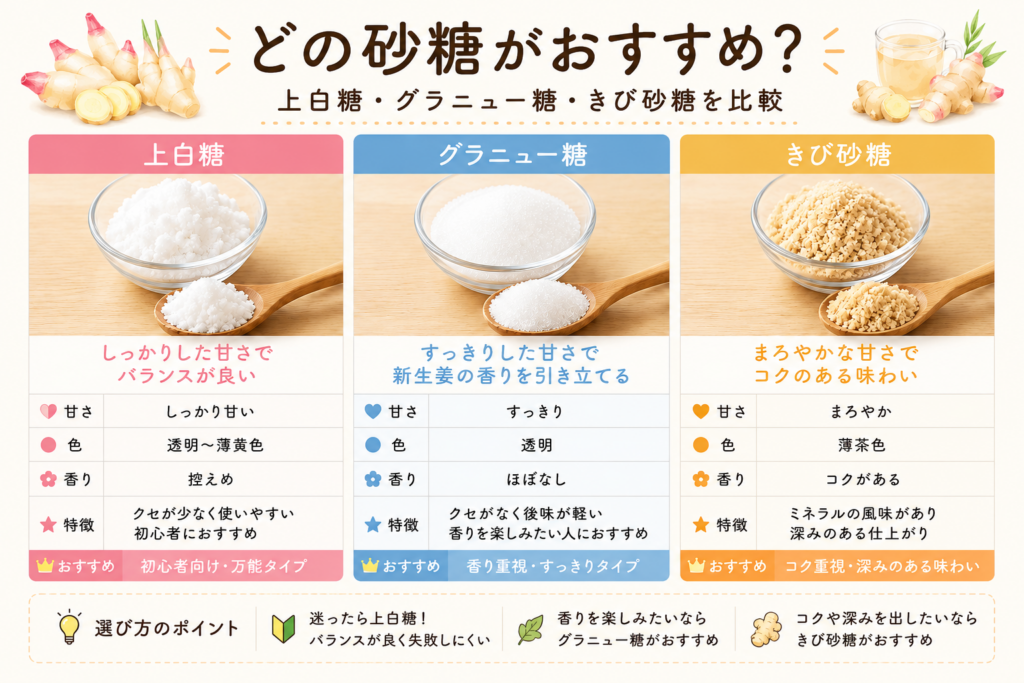 上白糖・グラニュー糖・きび砂糖のおすすめ比較