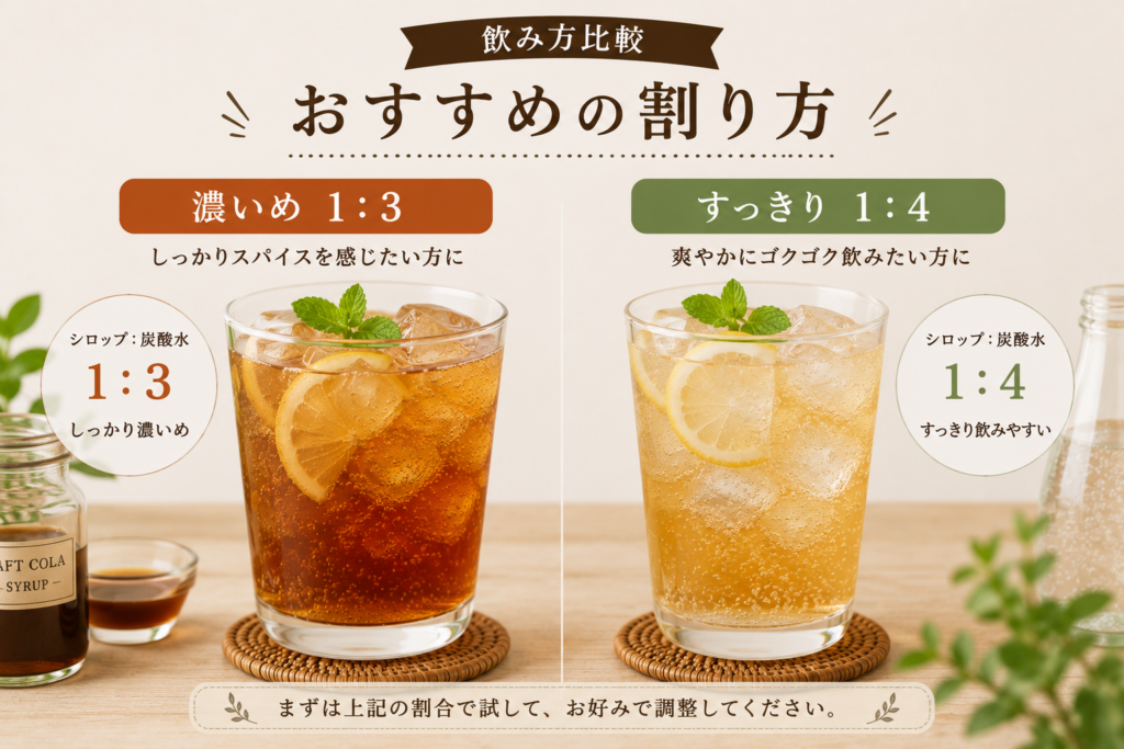 飲み方比較、おすすめの割り方