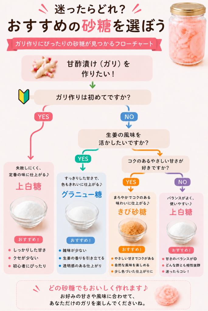 迷ったらどれ?おすすめの砂糖を選ぼう